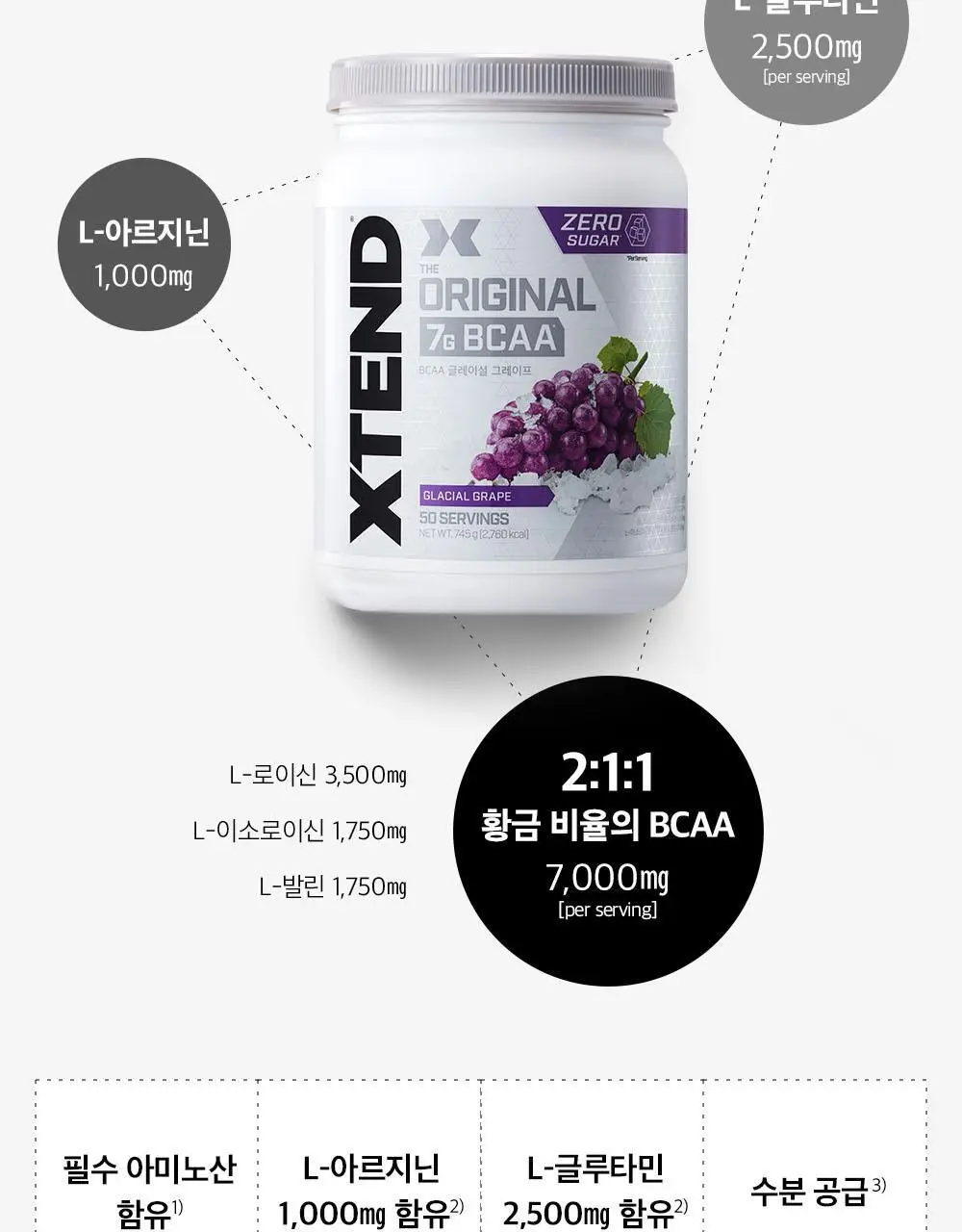 [동아제약]엑스텐드 BCAA 50서빙 망고/오렌지/포도 상세페이지 4